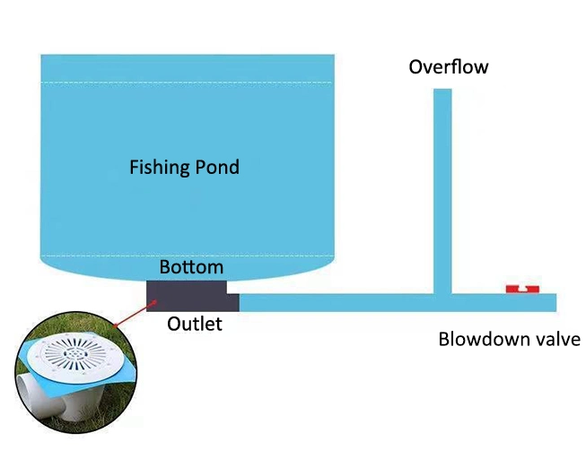 Galvanized Round Plastic PVC Tarpaulin Aquaculture Biofloc Fish Farming Tank Pond